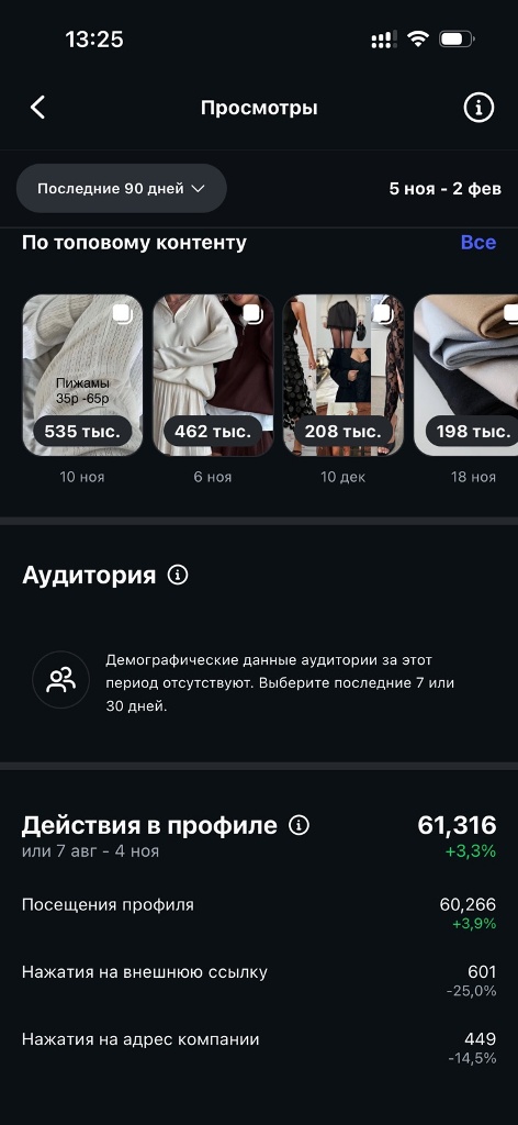 Instagram-страница магазина одежды kiwishop.by