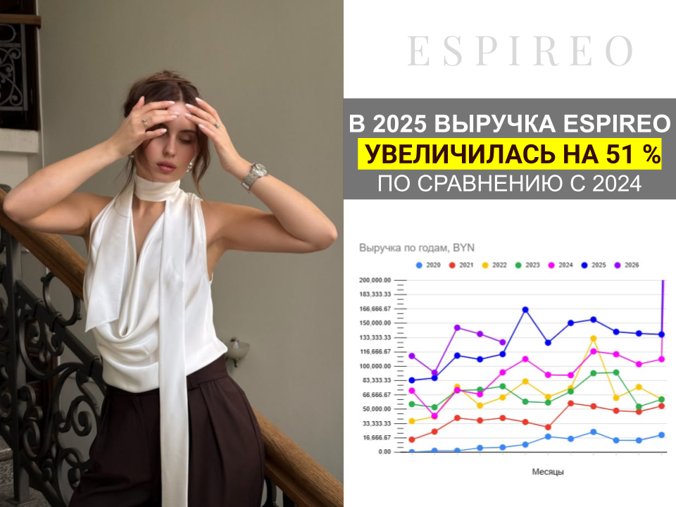 Бренд Женской одежды ТОП-5, прибыль +120 ТЫС