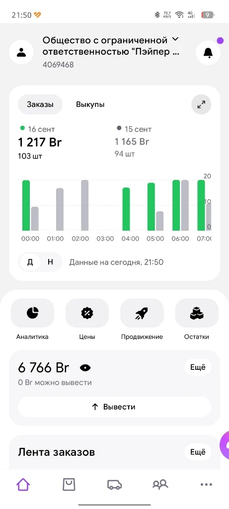 Бизнес на Wildberries с собственным производством