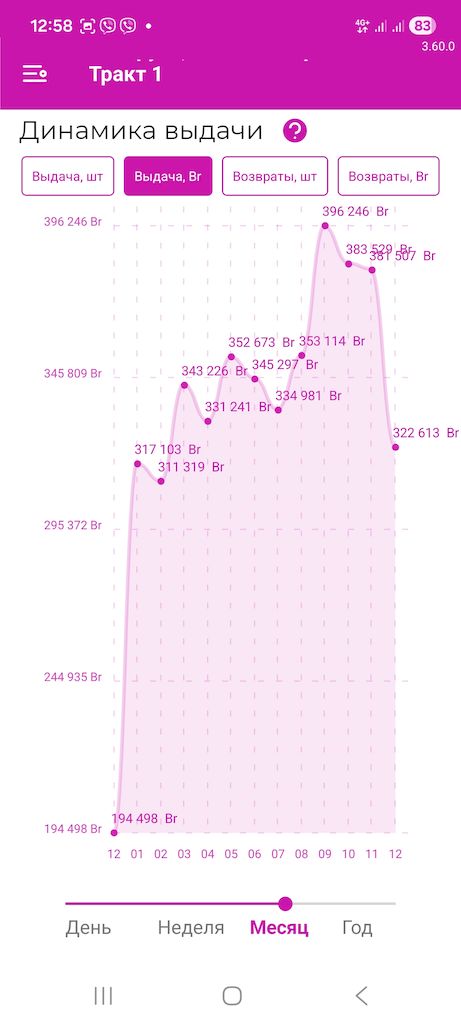 Пункт выдачи заказов возле Киевского сквера