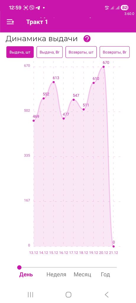 Пункт выдачи заказов возле Киевского сквера