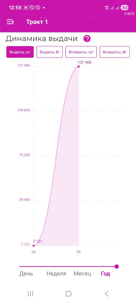 Пункт выдачи заказов возле Киевского сквера